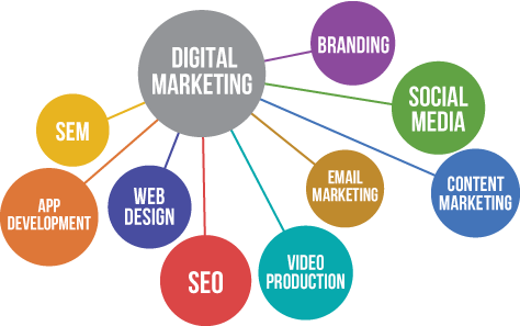 2019 Trending Digital MarketingSEO Interview Questions & Answers